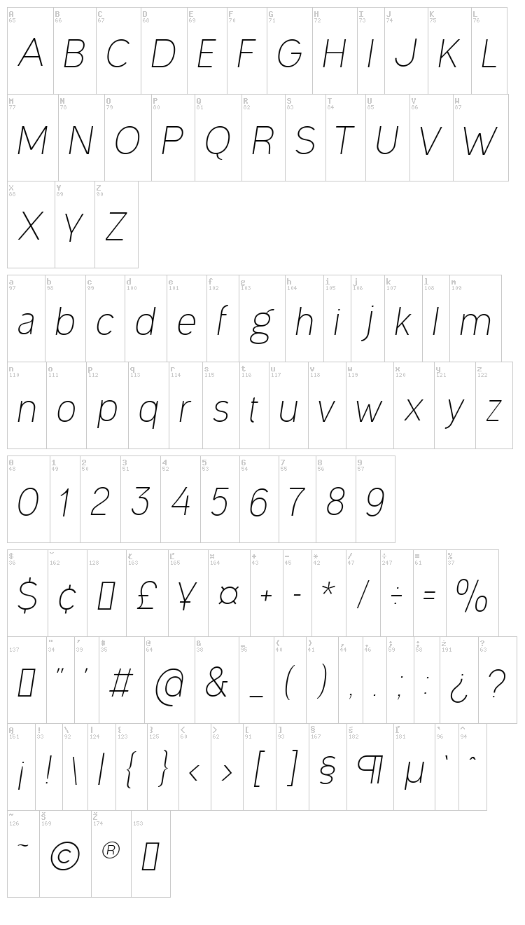 Ogonek Unicase font map